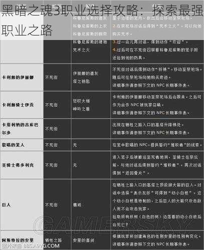 黑暗之魂3职业选择攻略：探索最强职业之路