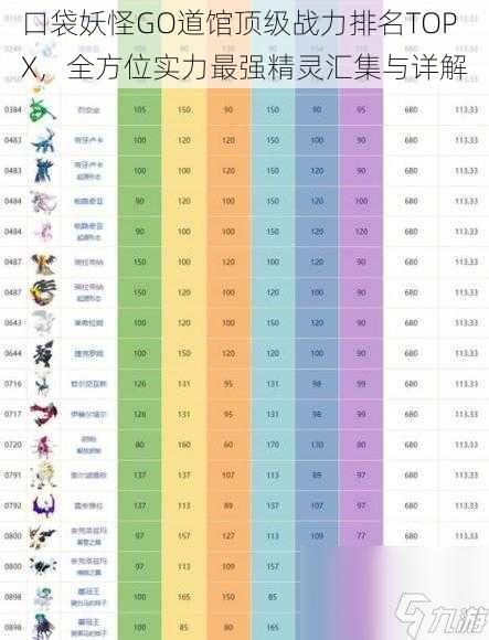 口袋妖怪GO道馆顶级战力排名TOP X，全方位实力最强精灵汇集与详解