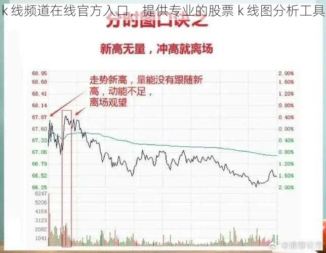 k 线频道在线官方入口，提供专业的股票 k 线图分析工具