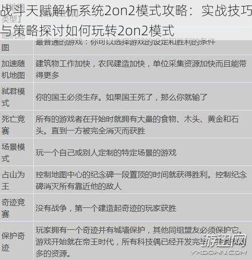 战斗天赋解析系统2on2模式攻略：实战技巧与策略探讨如何玩转2on2模式