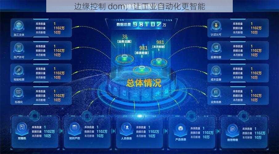 边缘控制 dom，让工业自动化更智能