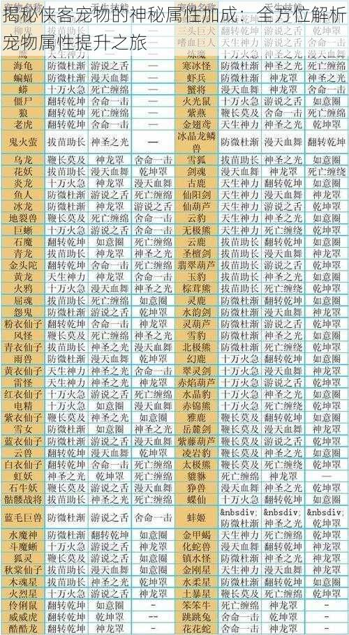 揭秘侠客宠物的神秘属性加成：全方位解析宠物属性提升之旅