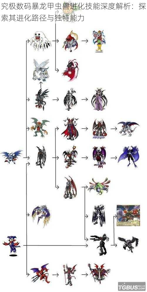 究极数码暴龙甲虫兽进化技能深度解析：探索其进化路径与独特能力