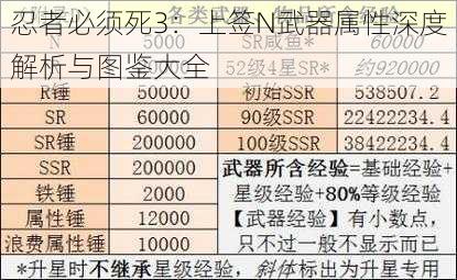 忍者必须死3：上签N武器属性深度解析与图鉴大全