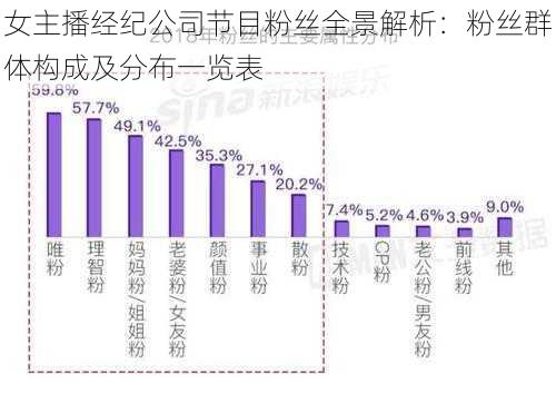 女主播经纪公司节目粉丝全景解析：粉丝群体构成及分布一览表