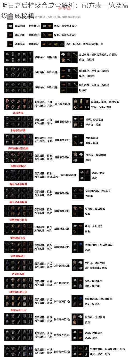 明日之后特级合成全解析：配方表一览及高级合成秘籍
