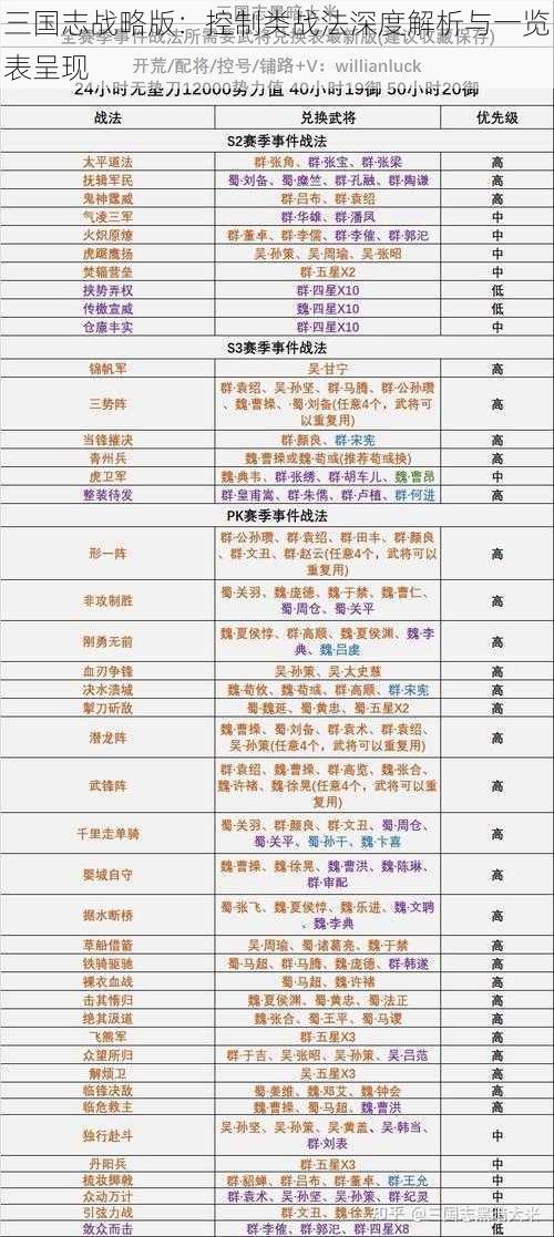 三国志战略版：控制类战法深度解析与一览表呈现