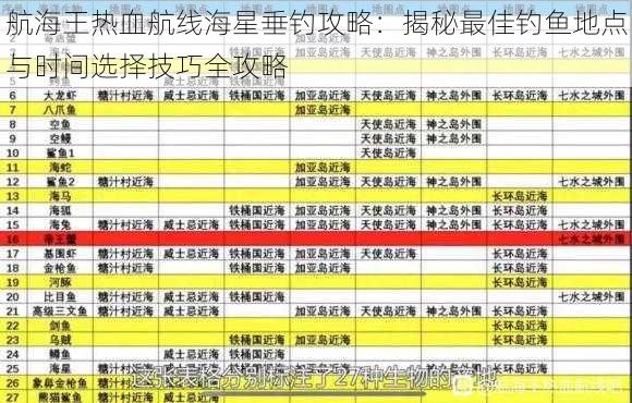 航海王热血航线海星垂钓攻略：揭秘最佳钓鱼地点与时间选择技巧全攻略