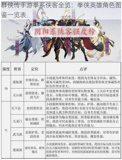 群侠传手游拳系侠客全览：拳侠英雄角色图鉴一览表