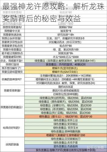 最强神龙许愿攻略：解析龙珠奖励背后的秘密与效益