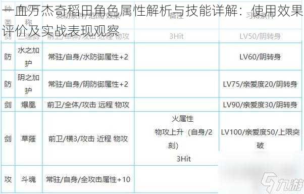 一血万杰奇稻田角色属性解析与技能详解：使用效果评价及实战表现观察