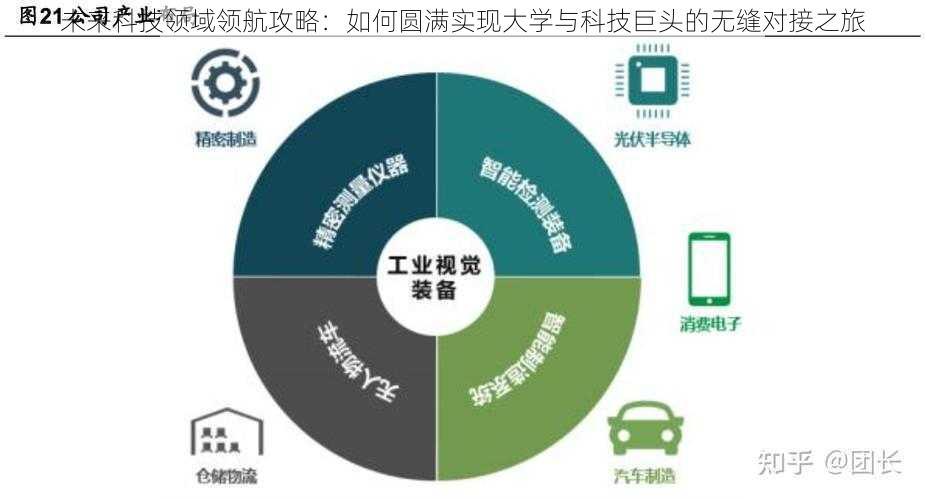 未来科技领域领航攻略：如何圆满实现大学与科技巨头的无缝对接之旅