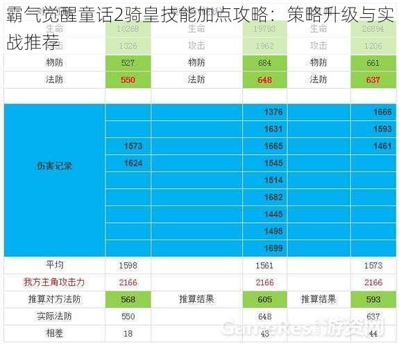 霸气觉醒童话2骑皇技能加点攻略：策略升级与实战推荐