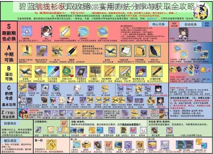 碧蓝航线衫获取攻略：实用方法分享与获取全攻略