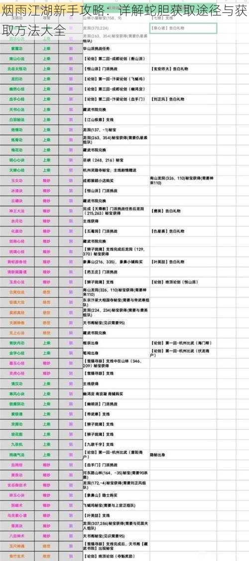 烟雨江湖新手攻略：详解蛇胆获取途径与获取方法大全