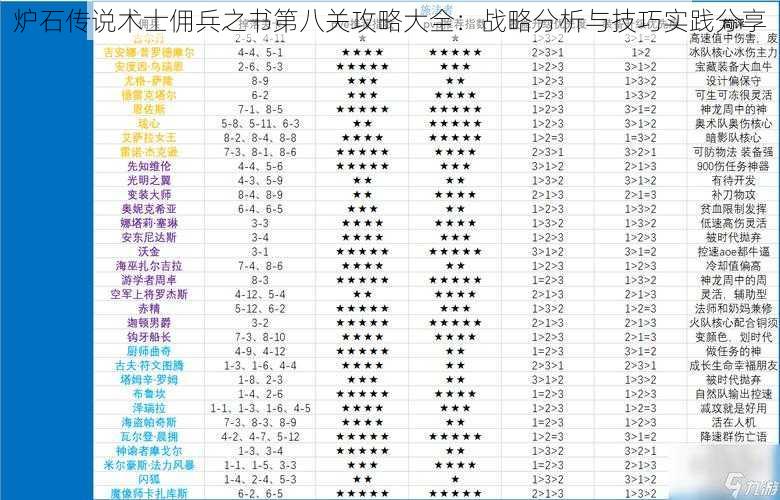 炉石传说术士佣兵之书第八关攻略大全：战略分析与技巧实践分享