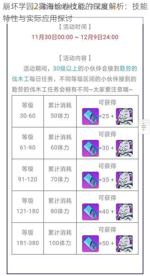 崩坏学园2雾海绘卷技能的深度解析：技能特性与实际应用探讨