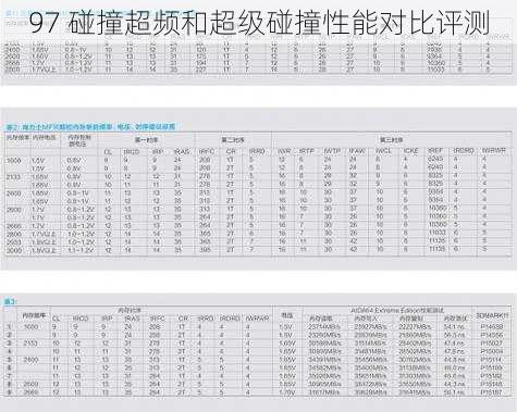 97 碰撞超频和超级碰撞性能对比评测