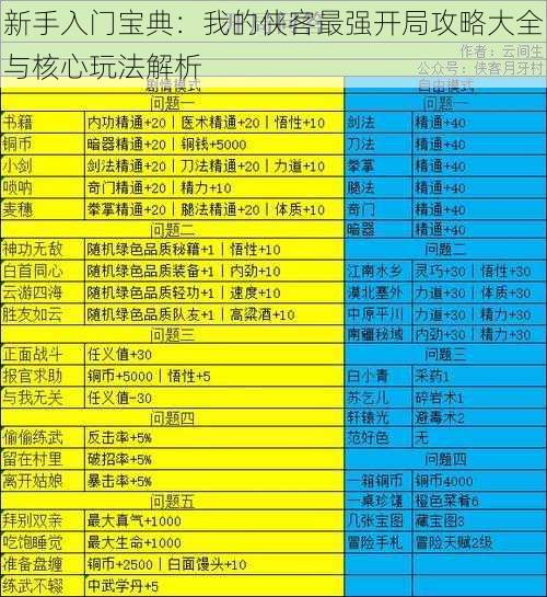 新手入门宝典：我的侠客最强开局攻略大全与核心玩法解析