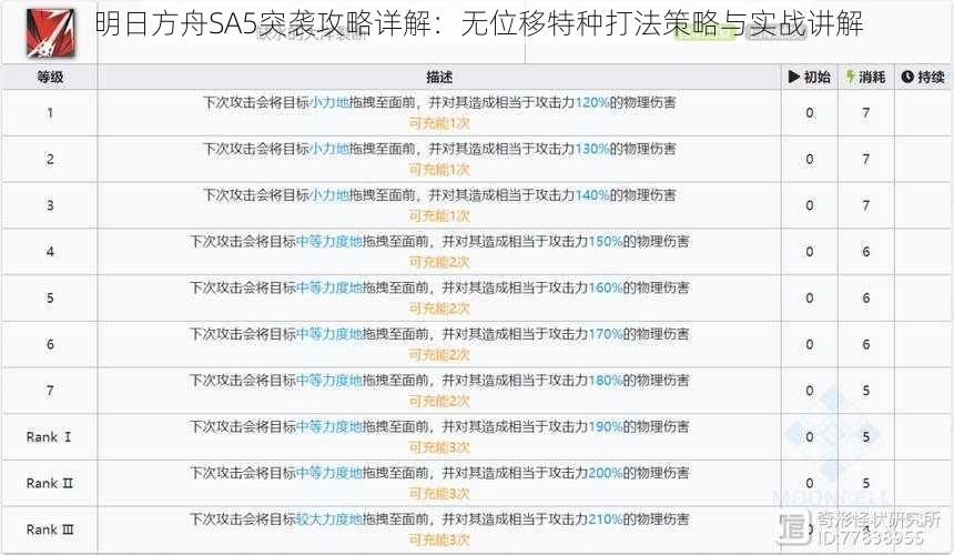 明日方舟SA5突袭攻略详解：无位移特种打法策略与实战讲解