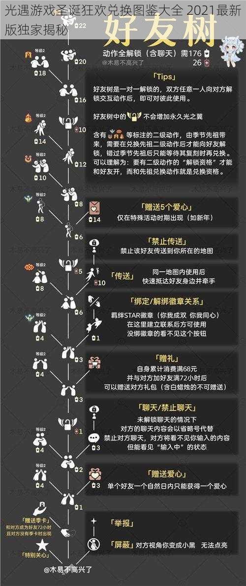 光遇游戏圣诞狂欢兑换图鉴大全 2021最新版独家揭秘