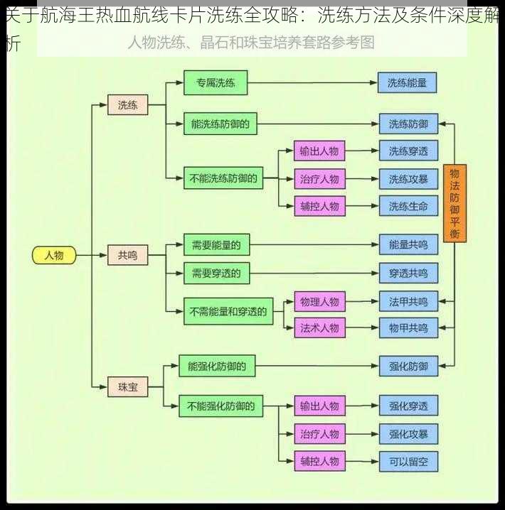 关于航海王热血航线卡片洗练全攻略：洗练方法及条件深度解析