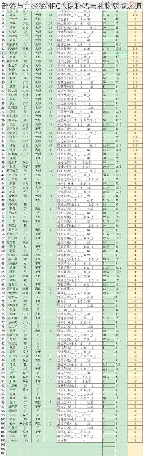 部落与：探秘NPC入队秘籍与礼物获取之道