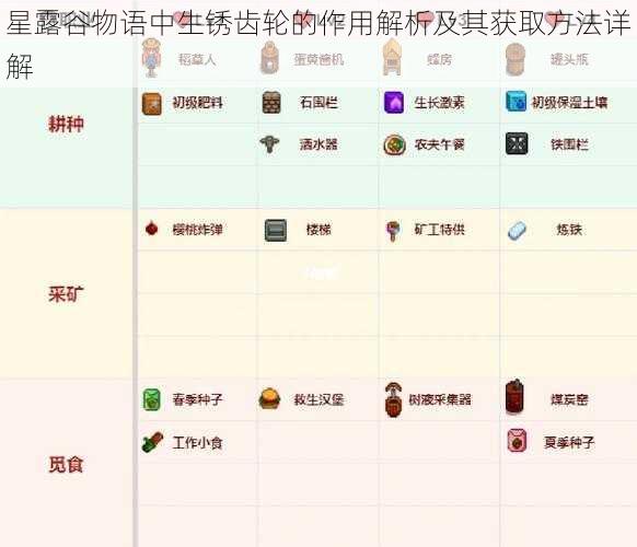 星露谷物语中生锈齿轮的作用解析及其获取方法详解