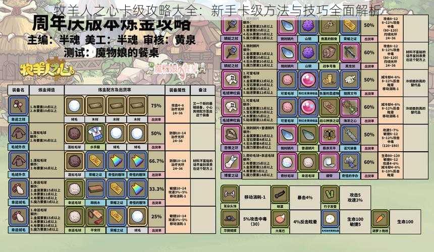 牧羊人之心卡级攻略大全：新手卡级方法与技巧全面解析