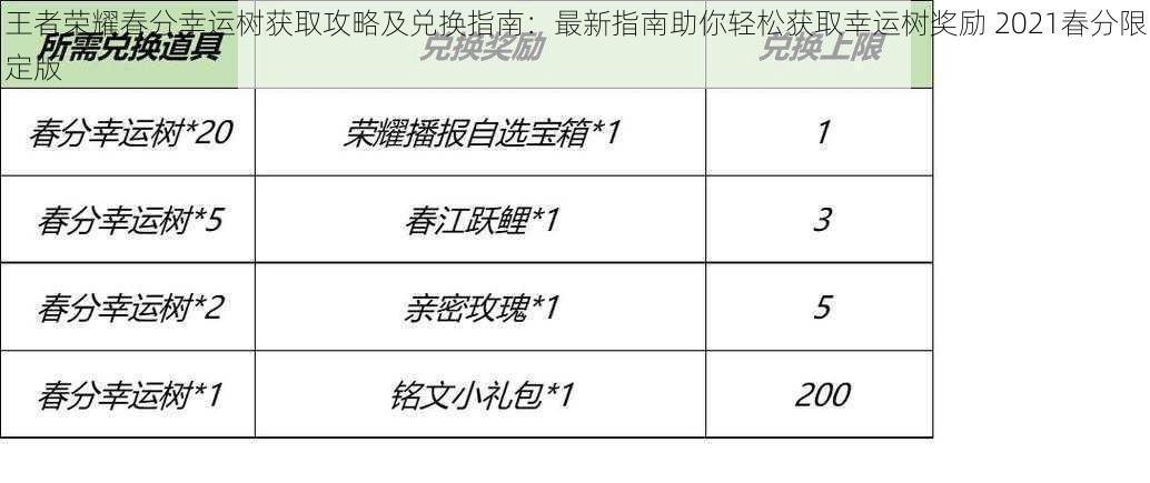 王者荣耀春分幸运树获取攻略及兑换指南：最新指南助你轻松获取幸运树奖励 2021春分限定版