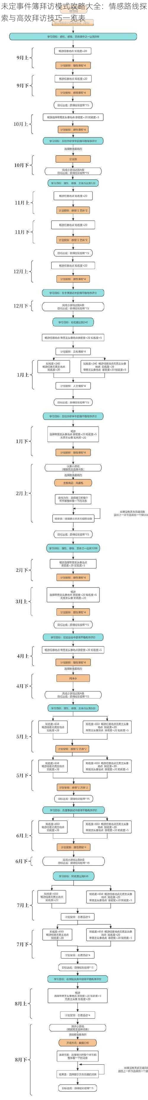 未定事件簿拜访模式攻略大全：情感路线探索与高效拜访技巧一览表