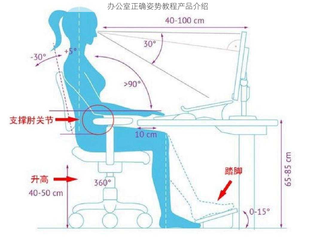 办公室正确姿势教程产品介绍