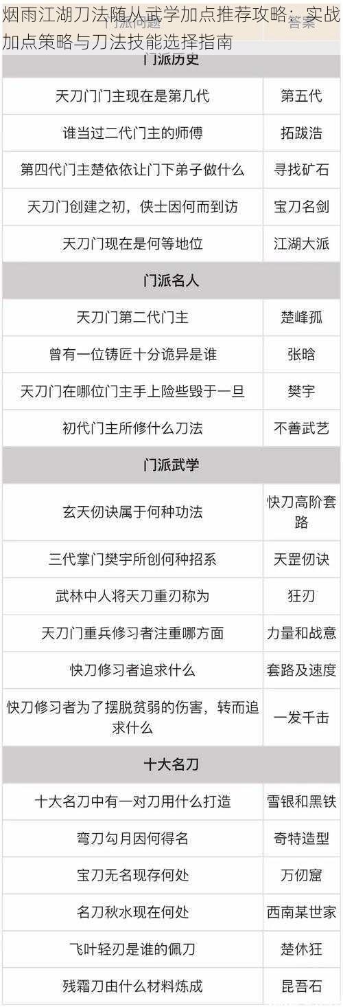 烟雨江湖刀法随从武学加点推荐攻略：实战加点策略与刀法技能选择指南