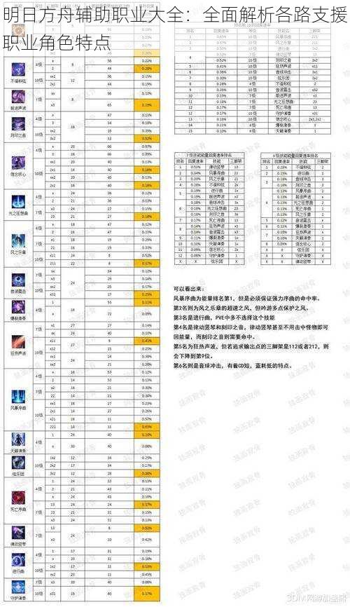 明日方舟辅助职业大全：全面解析各路支援职业角色特点