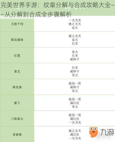 完美世界手游：纹章分解与合成攻略大全——从分解到合成全步骤解析