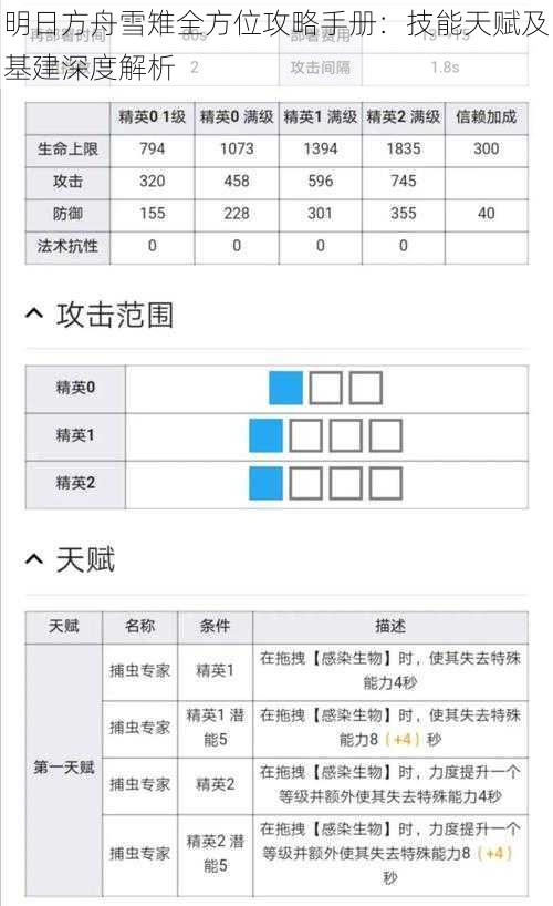 明日方舟雪雉全方位攻略手册：技能天赋及基建深度解析