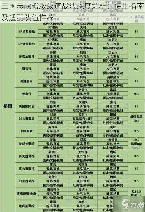 三国志战略版汲道战法深度解析：使用指南及适配队伍推荐