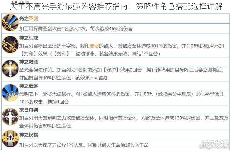 大王不高兴手游最强阵容推荐指南：策略性角色搭配选择详解