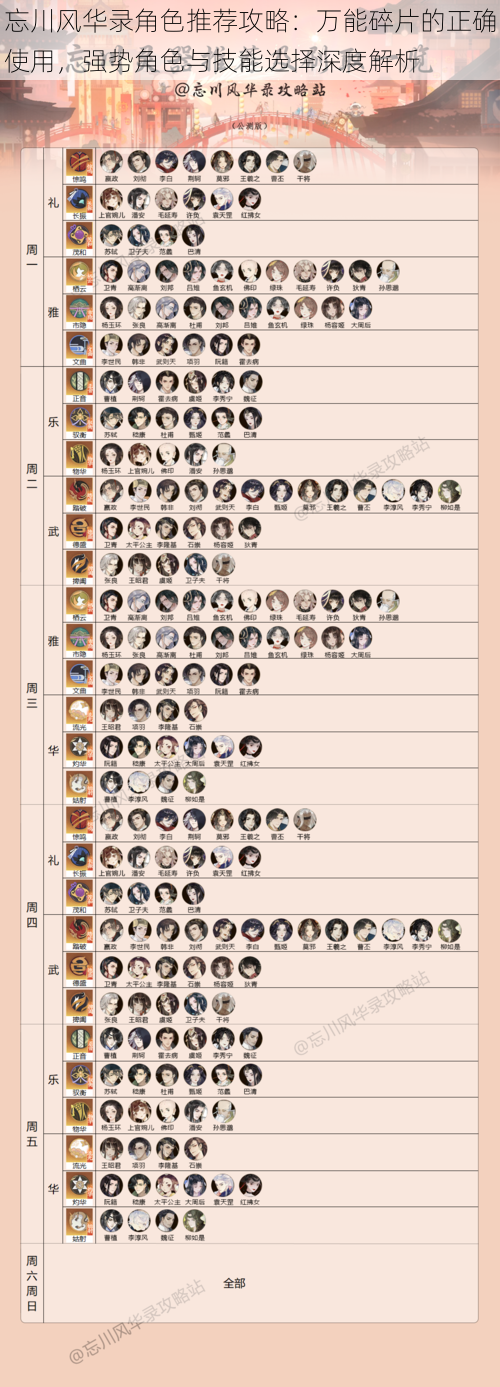 忘川风华录角色推荐攻略：万能碎片的正确使用，强势角色与技能选择深度解析