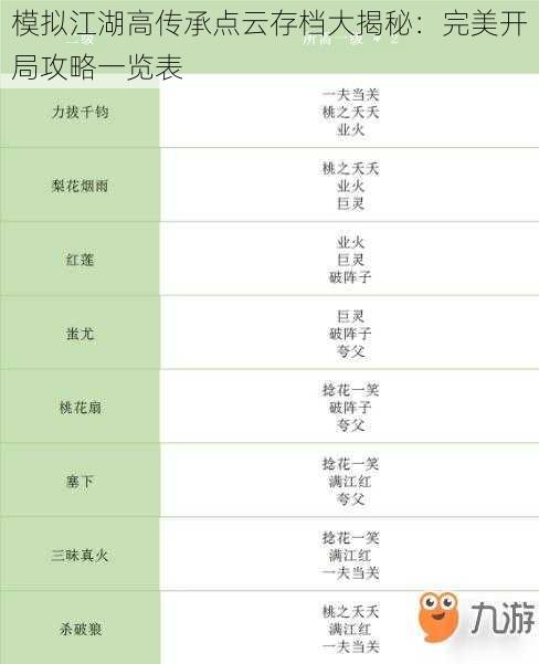 模拟江湖高传承点云存档大揭秘：完美开局攻略一览表