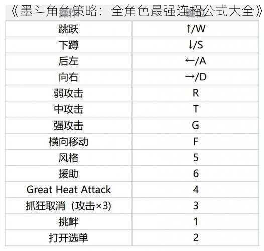 《墨斗角色策略：全角色最强连招公式大全》