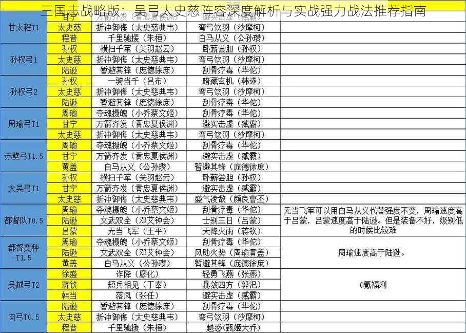 三国志战略版：吴弓太史慈阵容深度解析与实战强力战法推荐指南