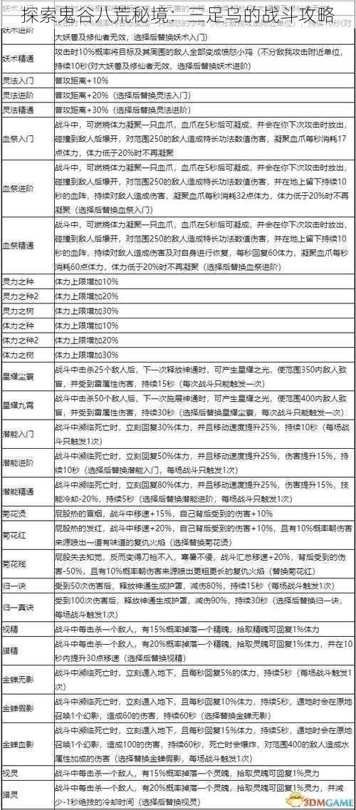 探索鬼谷八荒秘境：三足乌的战斗攻略