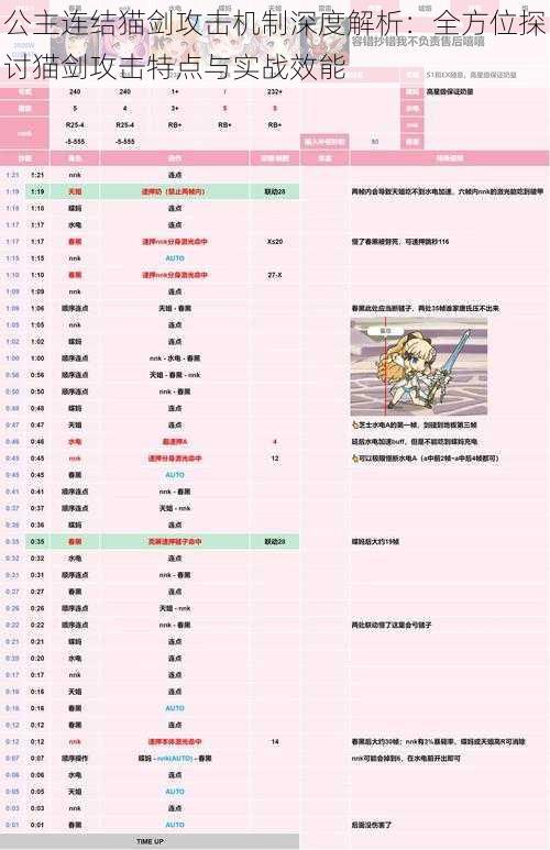 公主连结猫剑攻击机制深度解析：全方位探讨猫剑攻击特点与实战效能