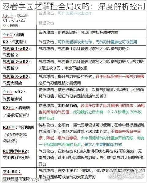 忍者学园之掌控全局攻略：深度解析控制流玩法