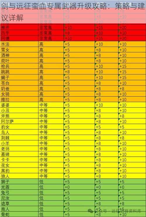 剑与远征蛮血专属武器升级攻略：策略与建议详解