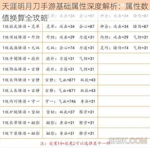 天涯明月刀手游基础属性深度解析：属性数值换算全攻略