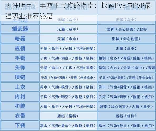 天涯明月刀手游平民攻略指南：探索PVE与PVP最强职业推荐秘籍