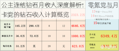 公主连结钻石月收入深度解析：零氪党与月卡党的钻石收入计算概览