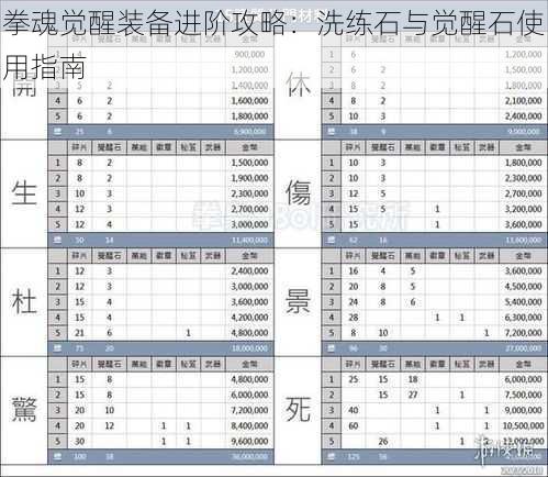 拳魂觉醒装备进阶攻略：洗练石与觉醒石使用指南